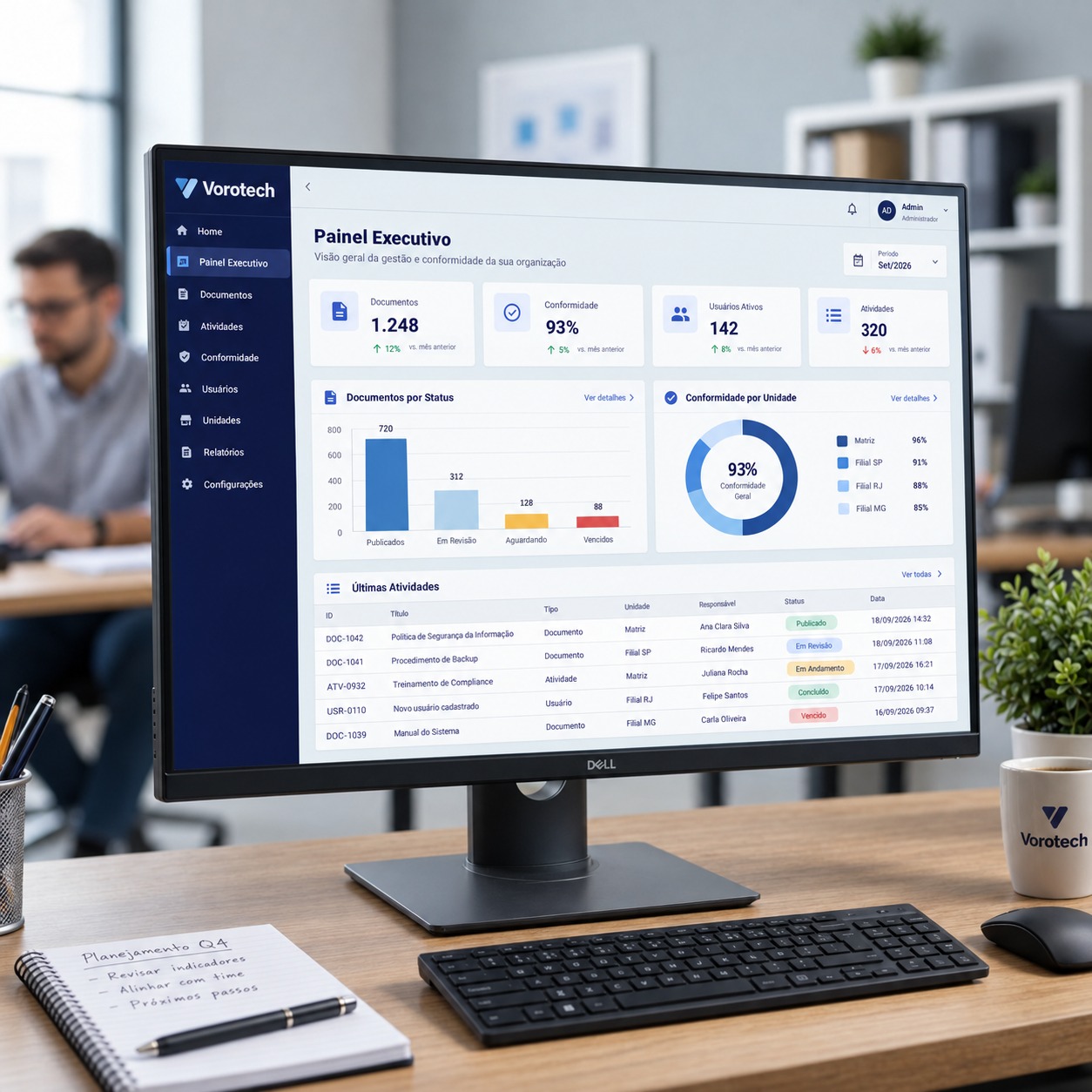 Painel executivo da VoroTech no monitor da empresa